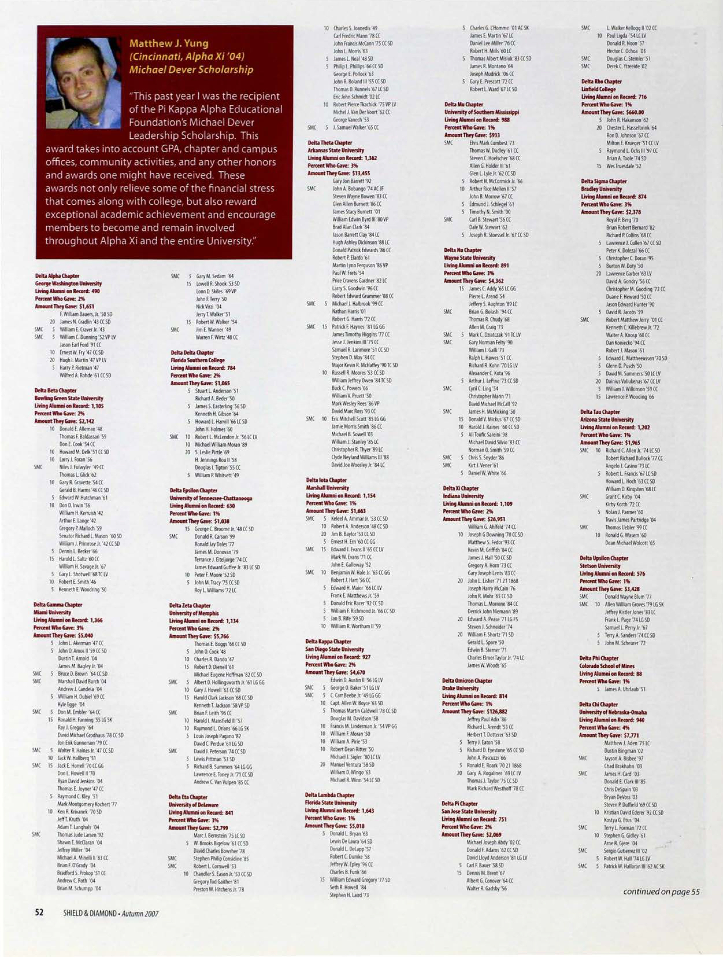 Michael Dever Scholarship